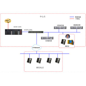 中石化潤(rùn)滑油新家坡調(diào)度電話系統(tǒng)